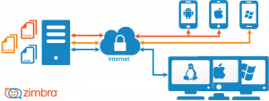 Zimbra Mail Installation – INTERTEKNO – IT Consultant